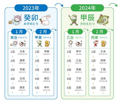 1991年 未年|【図解】1991年（平成3年）生まれ｜干支・命式・九星・年齢・ 